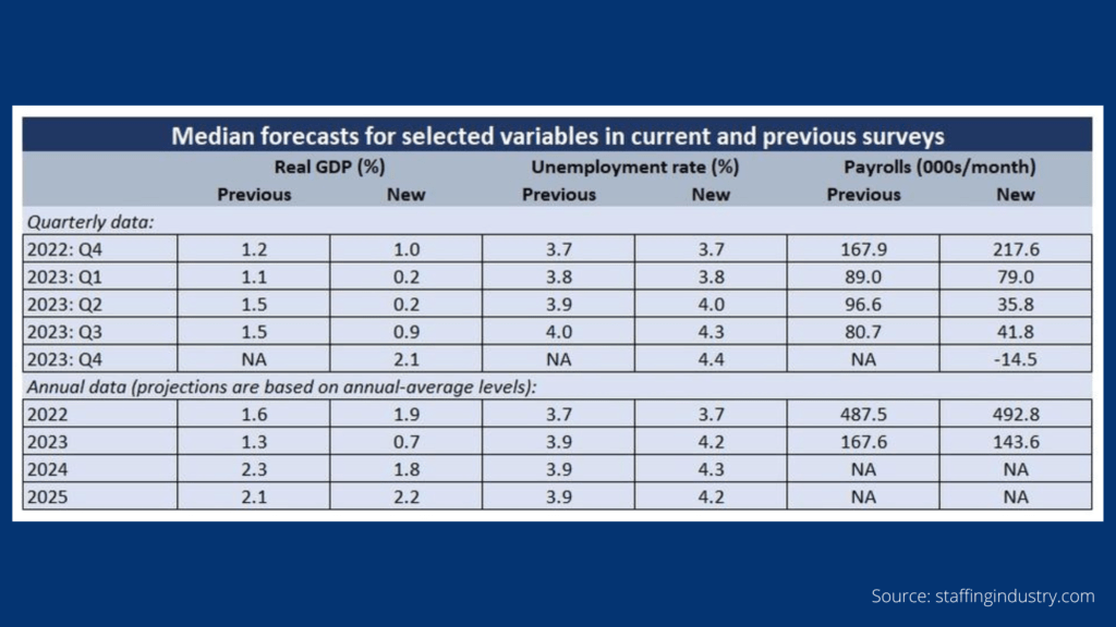 Unemployment Projections for 2023 2025 • Graham Personnel Services