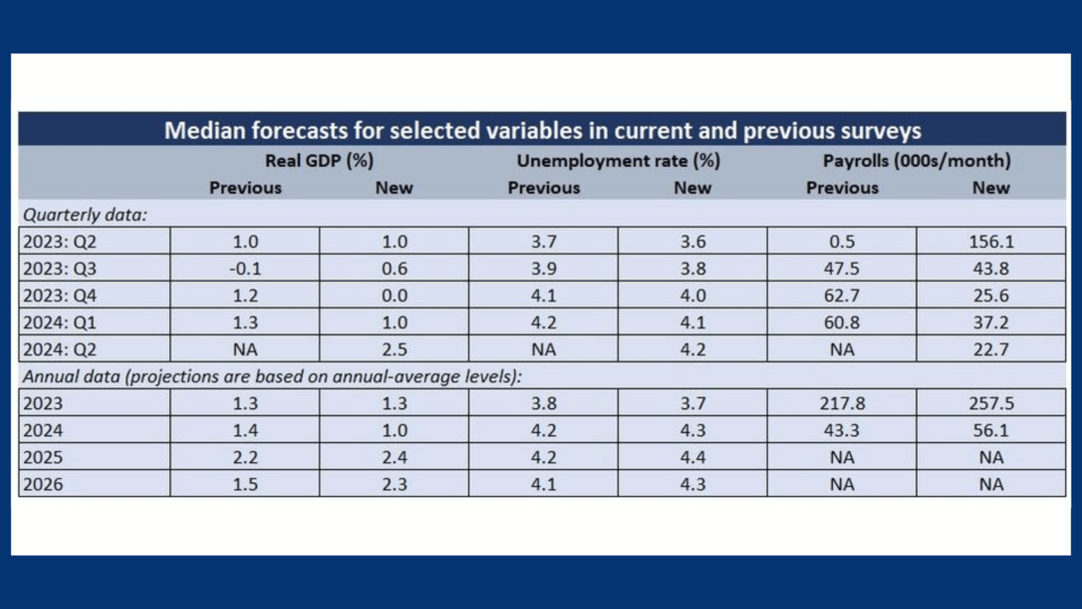 Q3 and Q4 Unemployment Projections • Graham Personnel Services